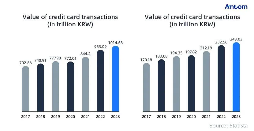 The future of payments in South Korea: article image