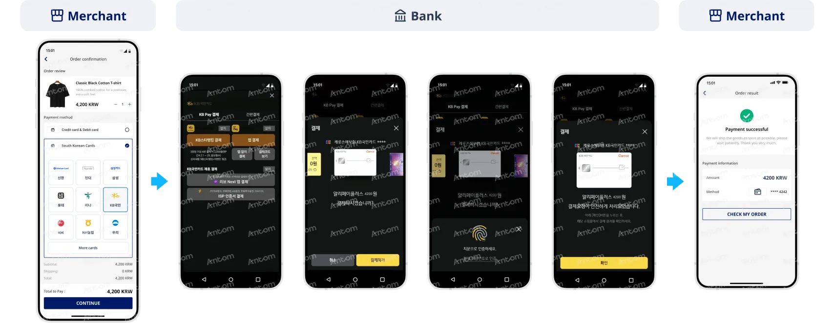 Issuer-authenticated payment through app with bank list provided by merchant
