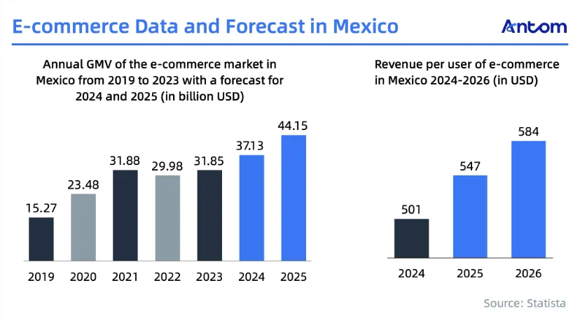 Mexico’s digital payments economy: Ripe for opportunity article image