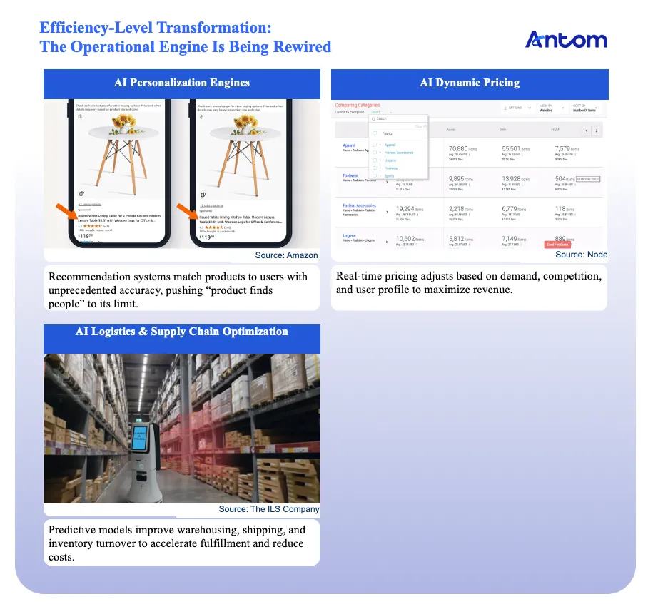 The Golden Mile of AI-Driven Commerce: article image