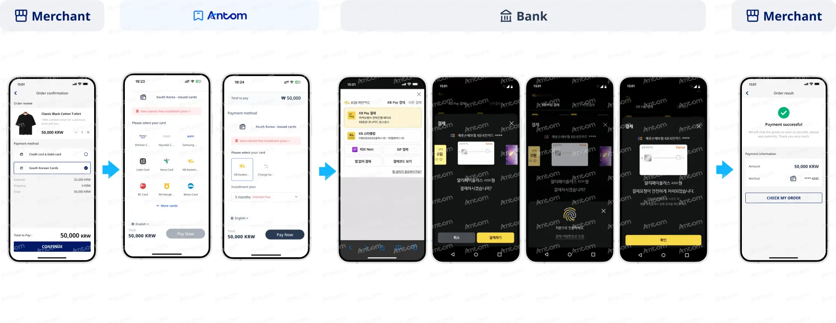 Issuer-authenticated payment through app with bank list provided by Antom