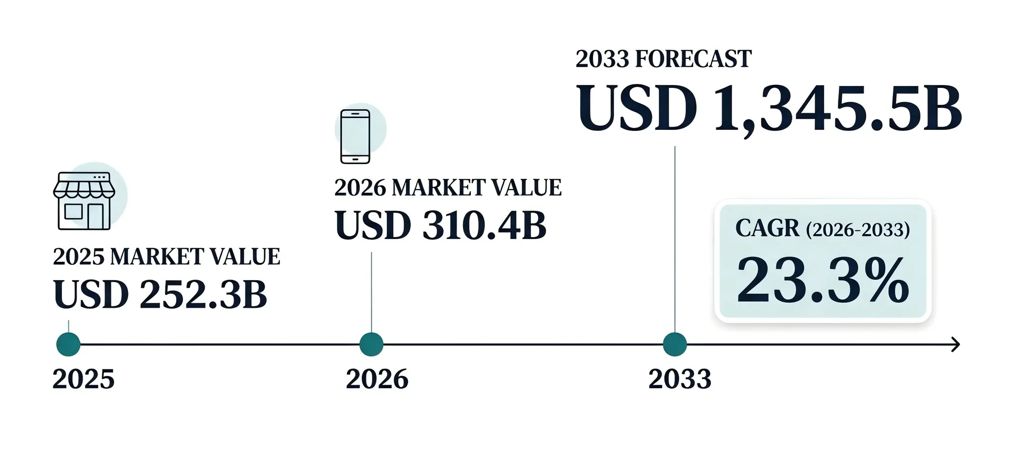 Creator economy market growth from 2025 to 2033 infographic