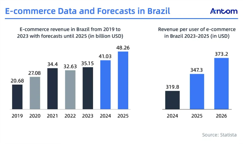 How omnichannel payment methods give Brazilian shoppers flexibility an… article image