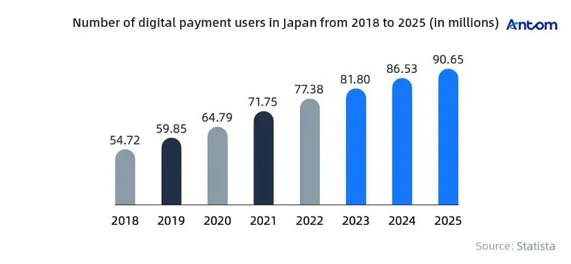 Selling to consumers in Japan? Here’s what you need to know article image