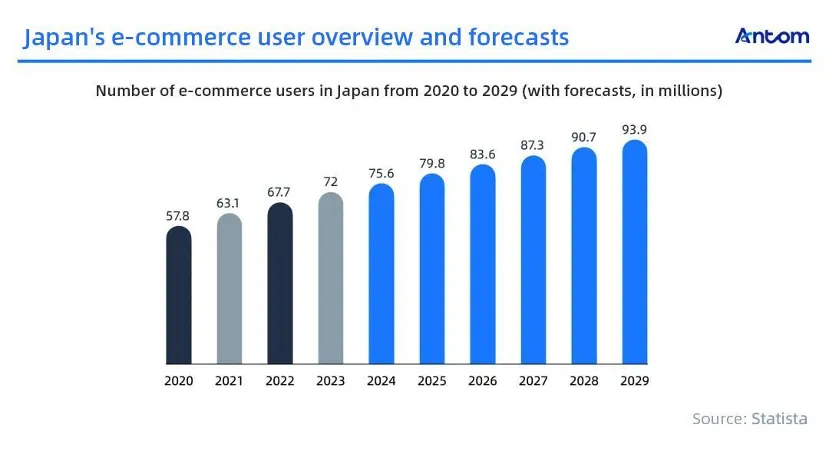 Selling to consumers in Japan? Here’s what you need to know article image