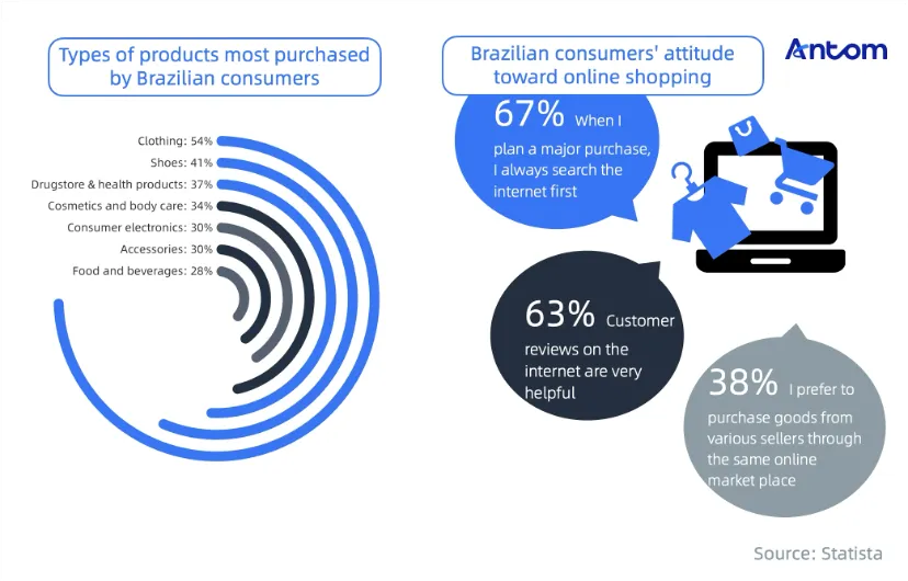 How omnichannel payment methods give Brazilian shoppers flexibility an… article image