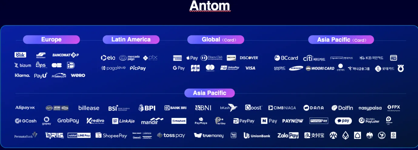 Antoms support for global payment methods