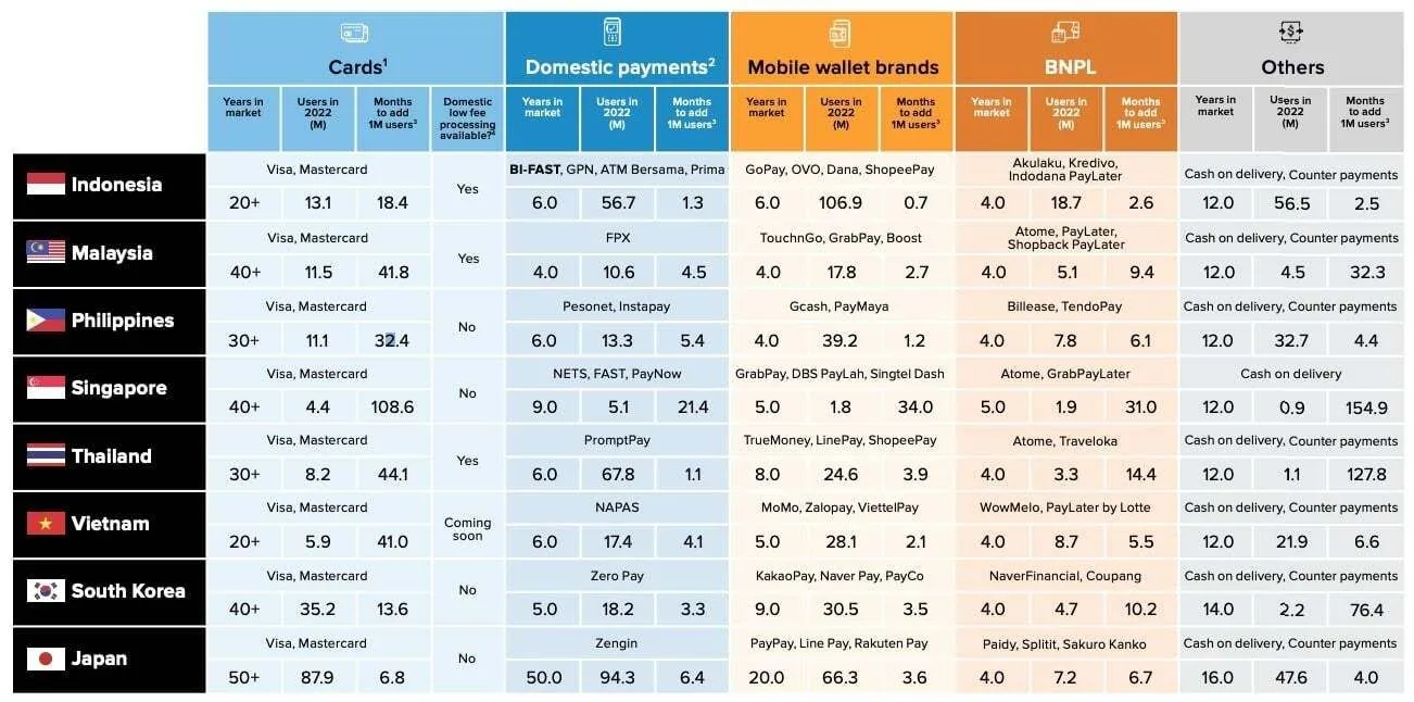2C2P-IDC-InfoBrief_AP241443IB-pdf.jpg 5 must-know tips to lower cart abandonment rate for payments in Asia article image