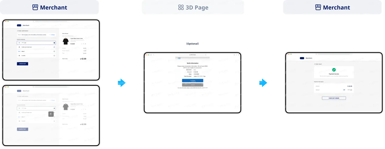 Discover API integration subsequent payment process through web