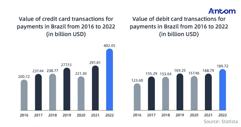 How omnichannel payment methods give Brazilian shoppers flexibility an… article image