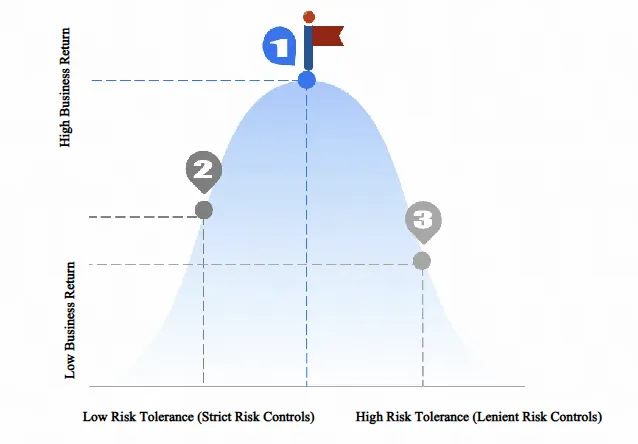 Business Risk–Return Matrix article image
