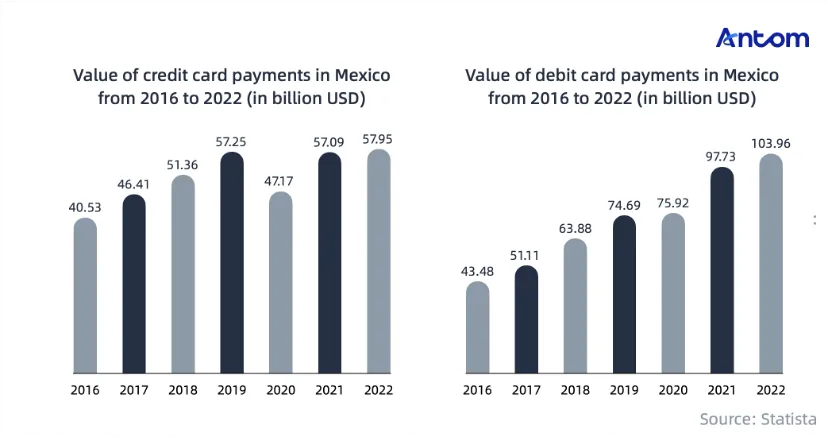 Mexico’s digital payments economy: Ripe for opportunity article image