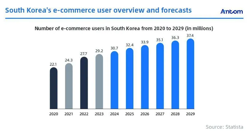 The future of payments in South Korea: article image