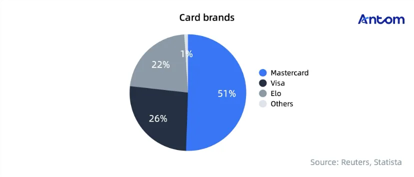 How omnichannel payment methods give Brazilian shoppers flexibility an… article image