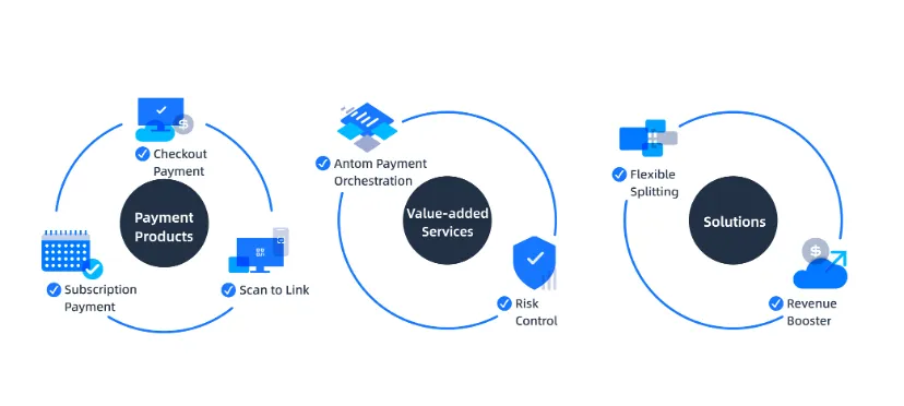 How omnichannel payment methods give Brazilian shoppers flexibility an… article image