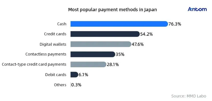 Selling to consumers in Japan? Here’s what you need to know article image