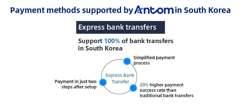 The future of payments in South Korea: article image