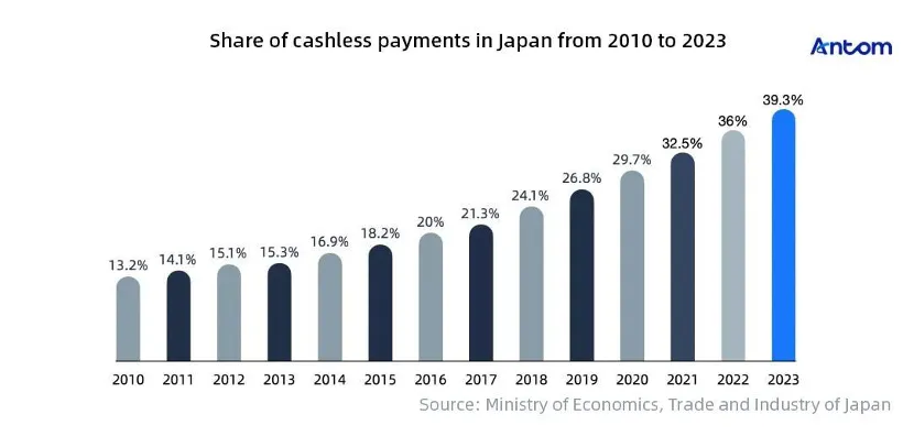 Selling to consumers in Japan? Here’s what you need to know article image