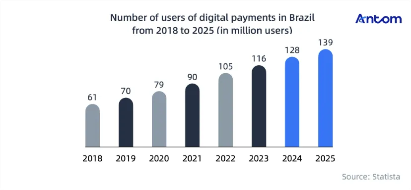 How omnichannel payment methods give Brazilian shoppers flexibility an… article image