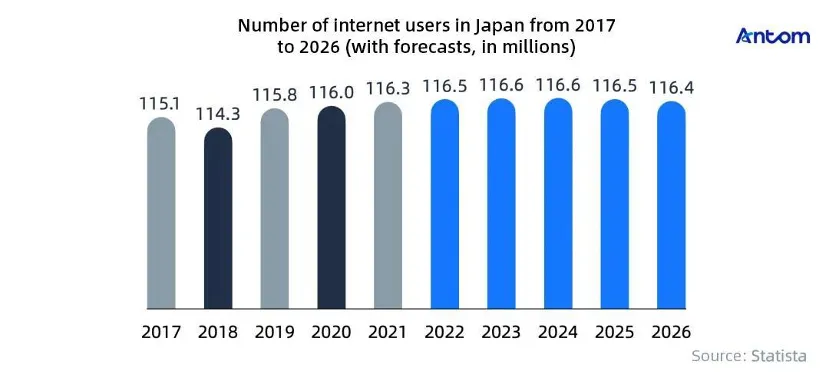 Selling to consumers in Japan? Here’s what you need to know article image