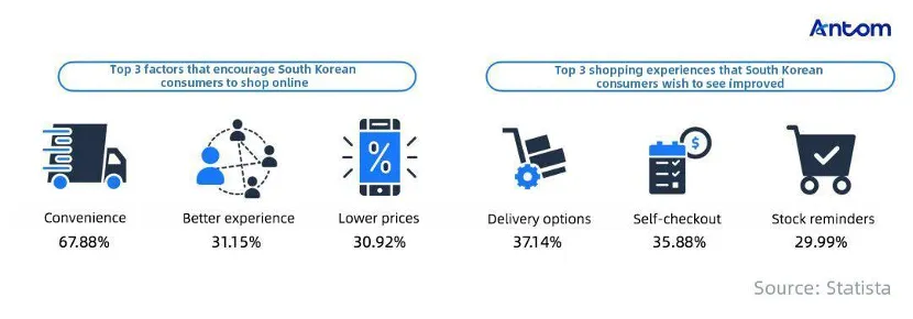 The future of payments in South Korea: article image