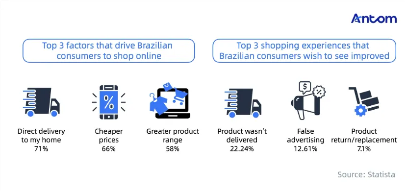 How omnichannel payment methods give Brazilian shoppers flexibility an… article image