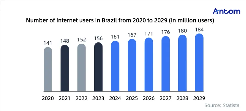 How omnichannel payment methods give Brazilian shoppers flexibility an… article image