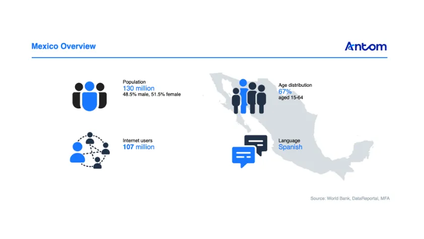 Mexico’s digital payments economy: Ripe for opportunity article image