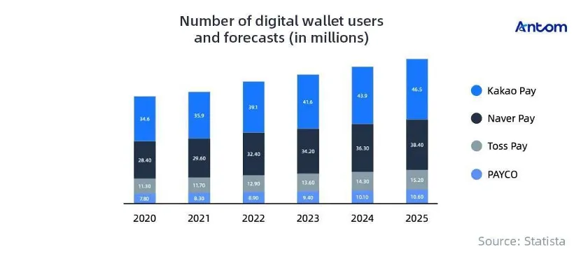The future of payments in South Korea: article image