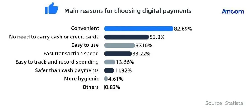 The future of payments in South Korea: article image