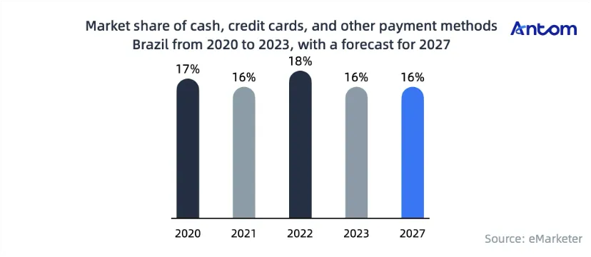 How omnichannel payment methods give Brazilian shoppers flexibility an… article image