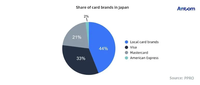 Selling to consumers in Japan? Here’s what you need to know article image