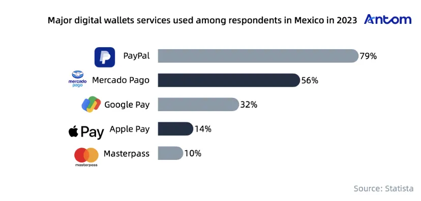 Mexico’s digital payments economy: Ripe for opportunity article image