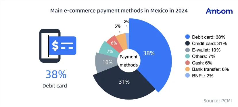 Mexico’s digital payments economy: Ripe for opportunity article image
