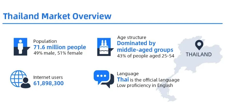 Thailand's payment market: Things you may not know data chart
