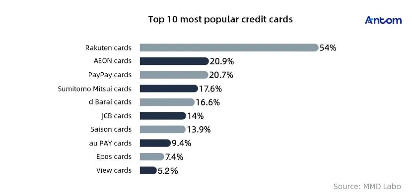 Selling to consumers in Japan? Here’s what you need to know article image