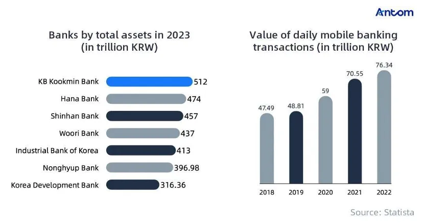 The future of payments in South Korea: article image