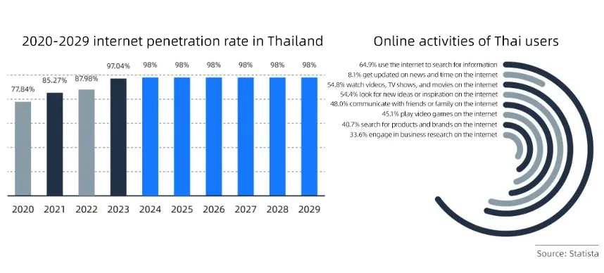 Thailand's payment market: Things you may not know data chart