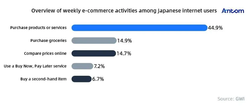 Selling to consumers in Japan? Here’s what you need to know article image