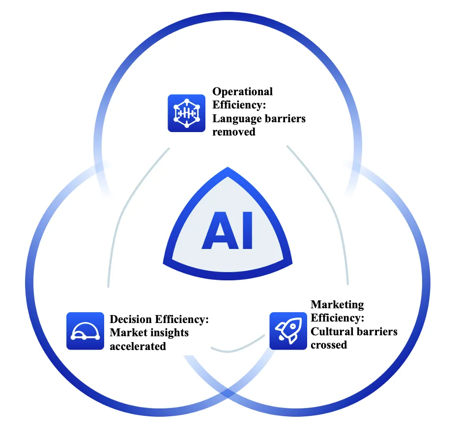 The Golden Mile of AI-Driven Commerce: article image