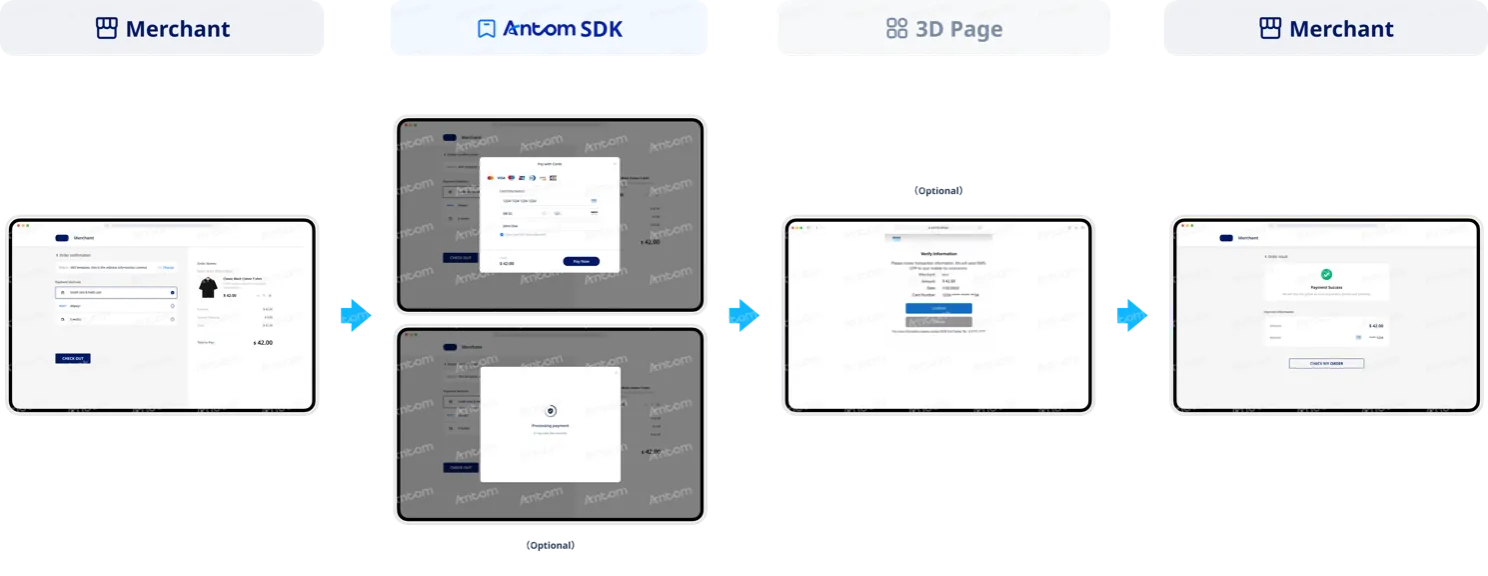 JCB SDK integration first-time payment process through web