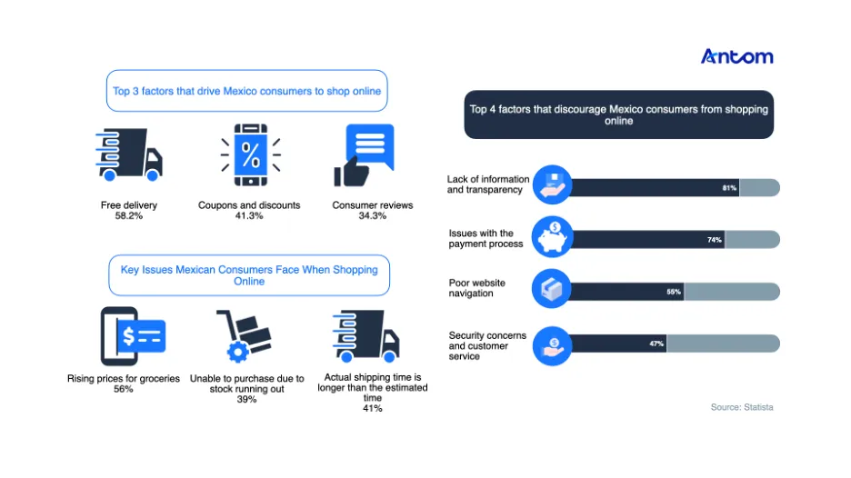 Mexico’s digital payments economy: Ripe for opportunity article image