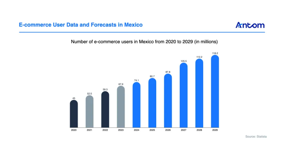 Mexico’s digital payments economy: Ripe for opportunity article image