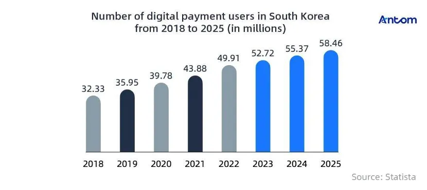 The future of payments in South Korea: article image