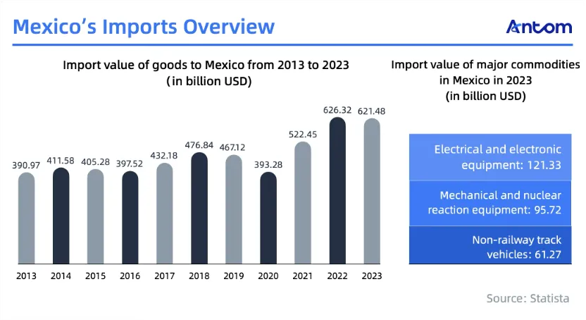 Mexico’s digital payments economy: Ripe for opportunity article image
