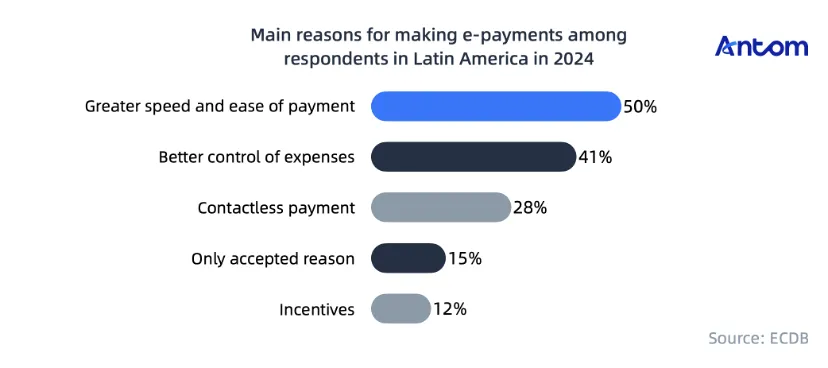 Mexico’s digital payments economy: Ripe for opportunity article image