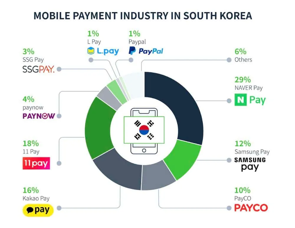image.jpeg 使用PayCO数字钱包轻松收付款正文配图