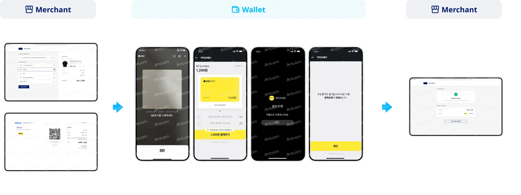 Kakao Pay Web Payment Route payment method illustration