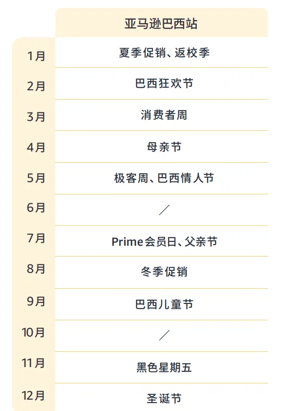 2.png 带你看拉美丨女性订单占61.4%,揭秘巴西线上消费力现状正文配图