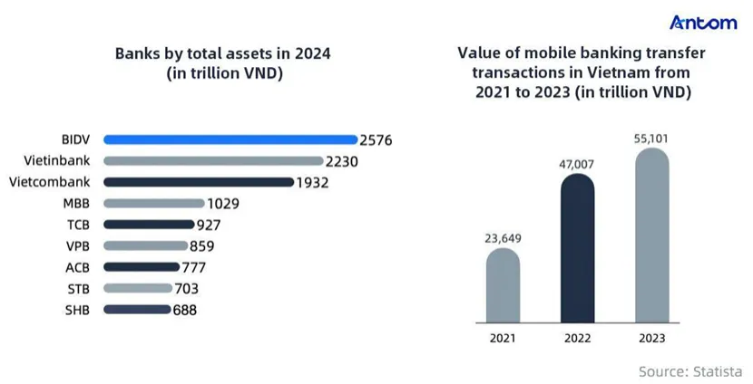 Vietnam’s cashless future: Urban and rural opportunities article image